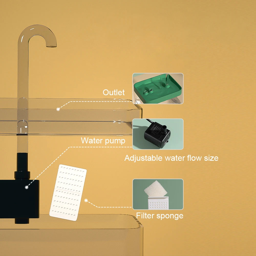 💧 Automatic Cat Water Fountain – Transparent USB Electric Dispenser with Quiet Recirculating Filter for Fresh & Clean Drinking - PawtasticWorldCenter